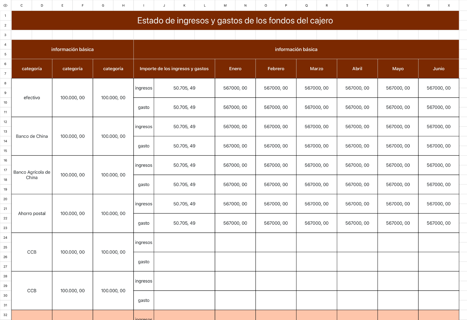 Estado de ingresos y gastos de los fondos del cajero